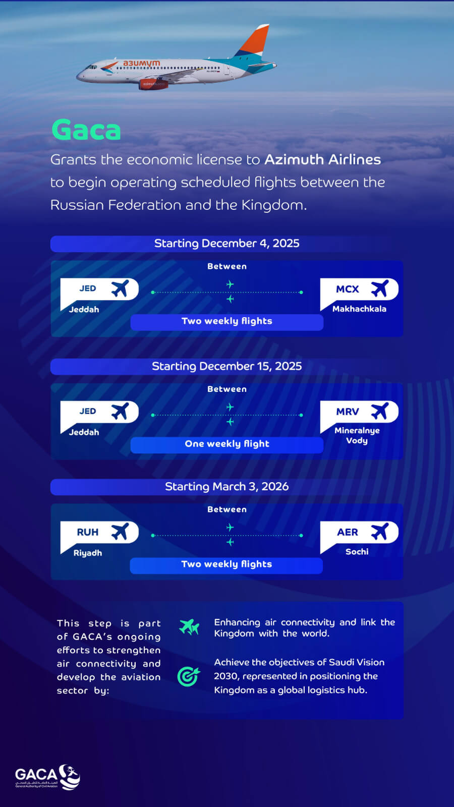GACA Grants Economic License to Azimuth Airlines to start Operating Scheduled Flights Between the Russian Federation and the Kingdom Starting December 4