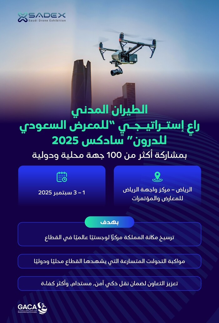 الطيران المدني.. راعٍ إستراتيجي "للمعرض السعودي للدرون - سادكس 2025" في الرياض