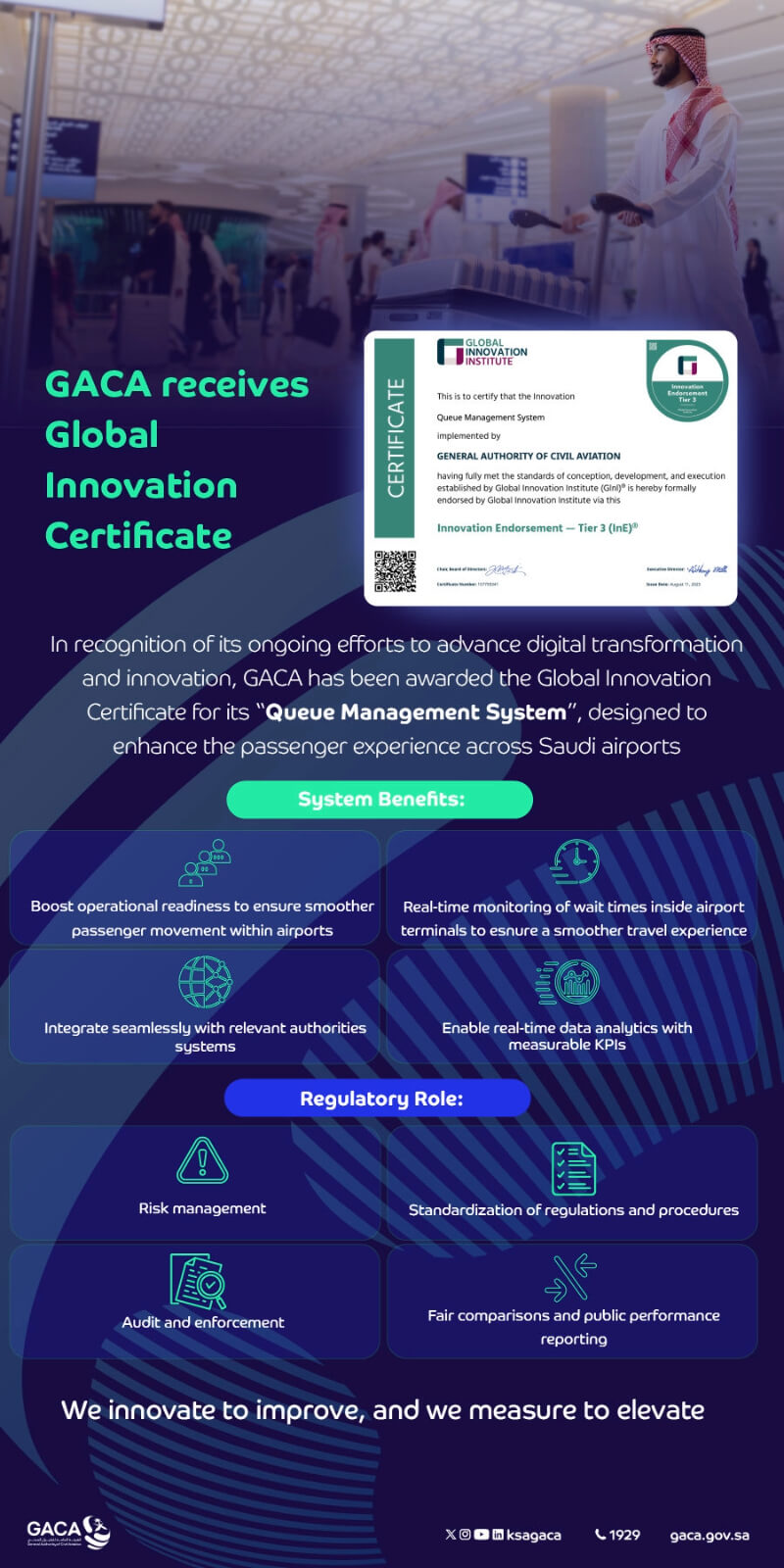 GACA Earns Global Innovation Certificate