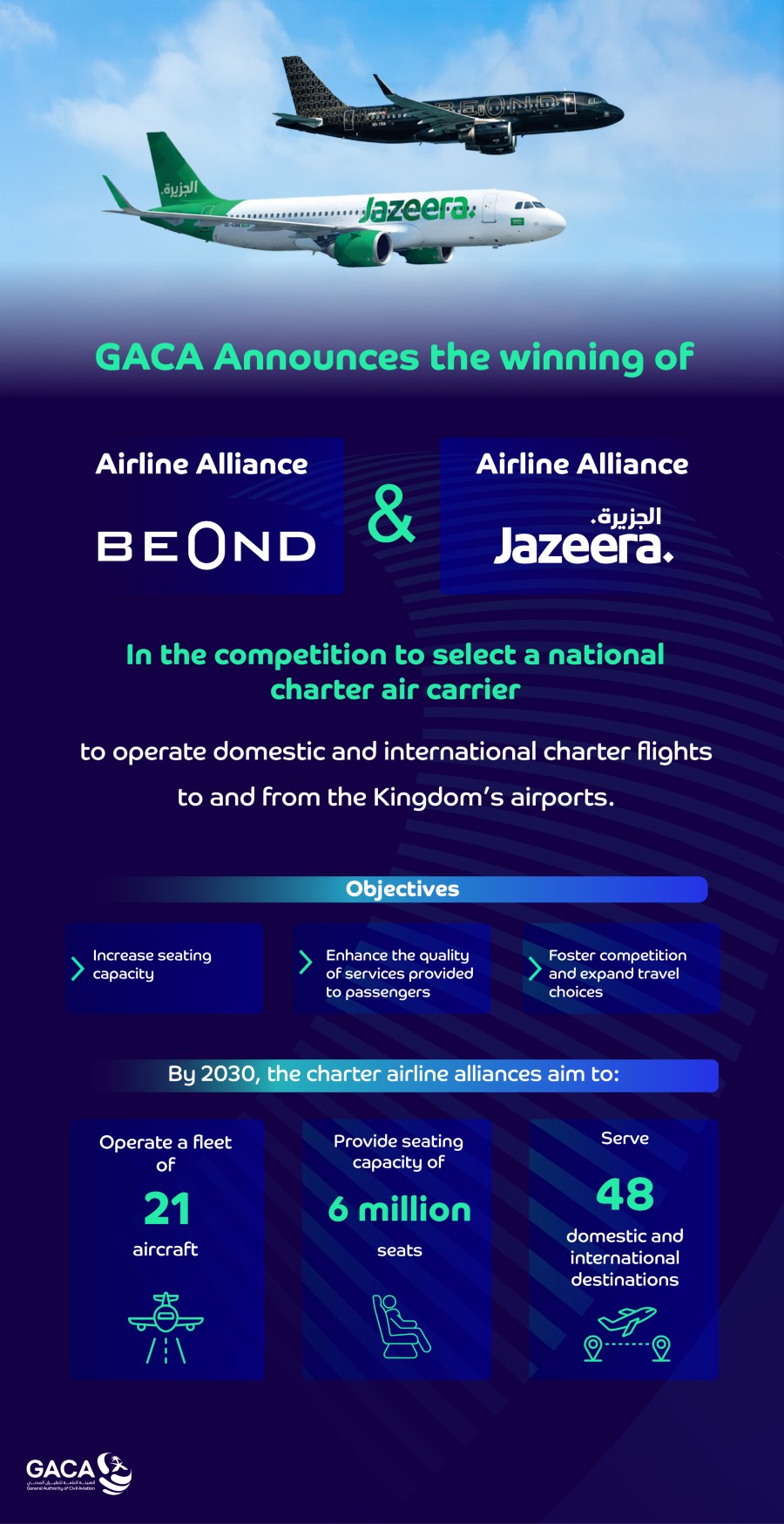 GACA Awards Charter Tenders to Jazeera and BeOnd