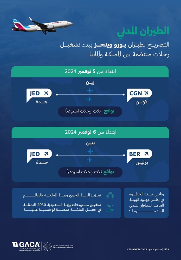 Saudi Arabia Expands Air Connectivity with Eurowings