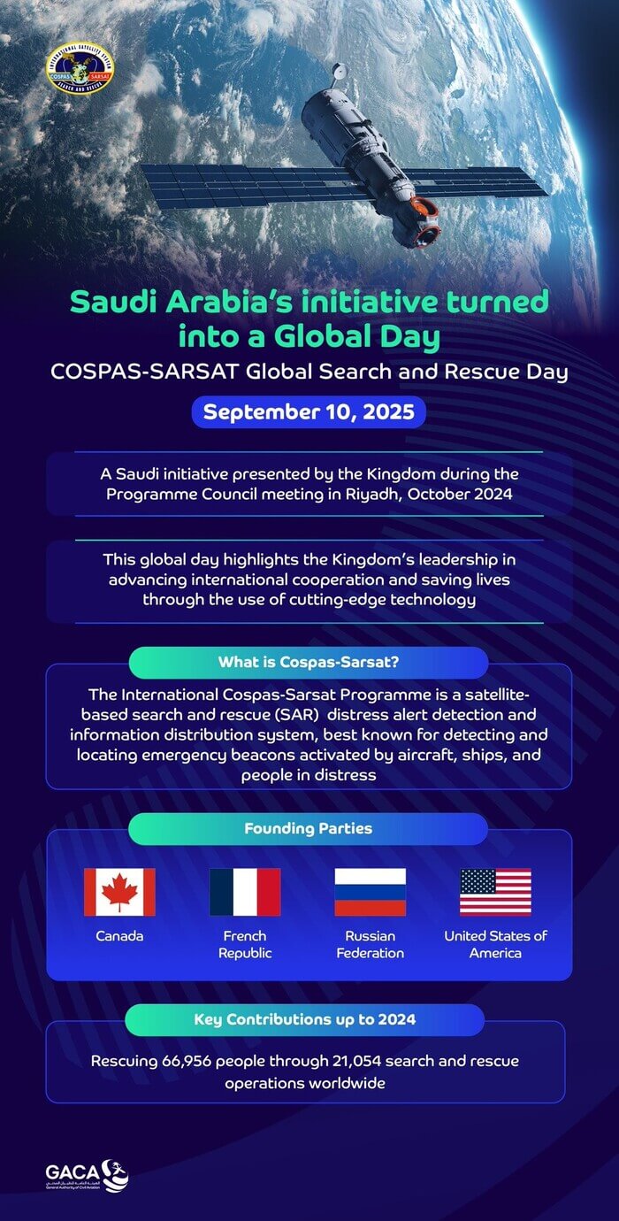 With Saudi Initiative, Cospas-Sarsat Programme Council Approval, Saudi Arabia Marks Global Search and Rescue Day